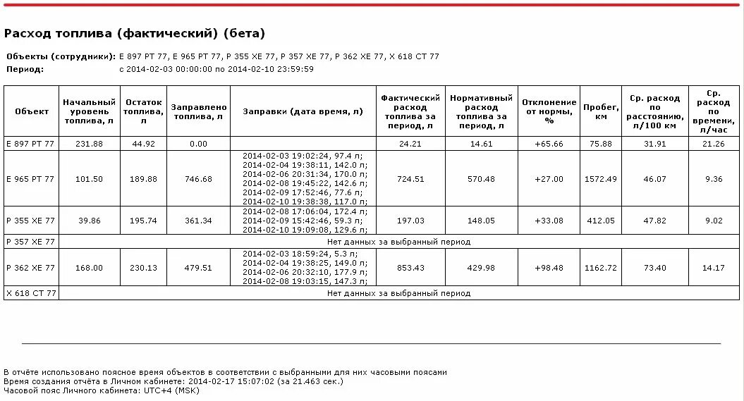 Расхода топлива тракторов в час. Калькулятор расход дизельного топлива для списания ГСМ. Нормы списания дизельного топлива таблица. Таблица для подсчета расходов топлива. Норма расхода топлива на триммер бензиновый.