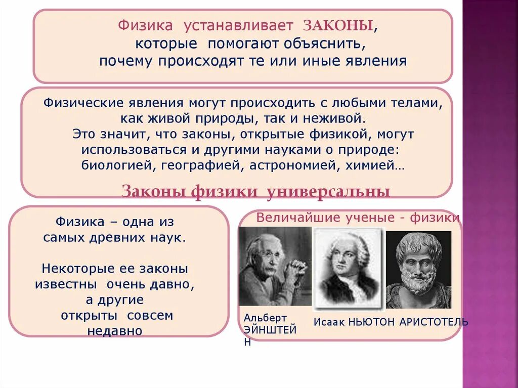 Заявление на стипендию. Физика изучает законы. Что изучает физика 7 класс. Науки изучающие физику. Физика изучает законы природы.