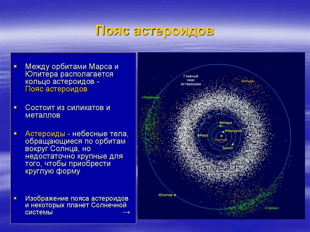 Астероидный пояс солнечной системы. Пояс астероидов и пояс Койпера. Пояс астероидов в солнечной системе расположен между орбитами планет. Солнечная система с поясом астероидов и Койпера. Период обращения астероидов