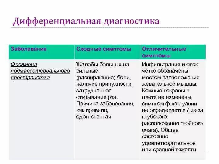 Зачем дифференцировать