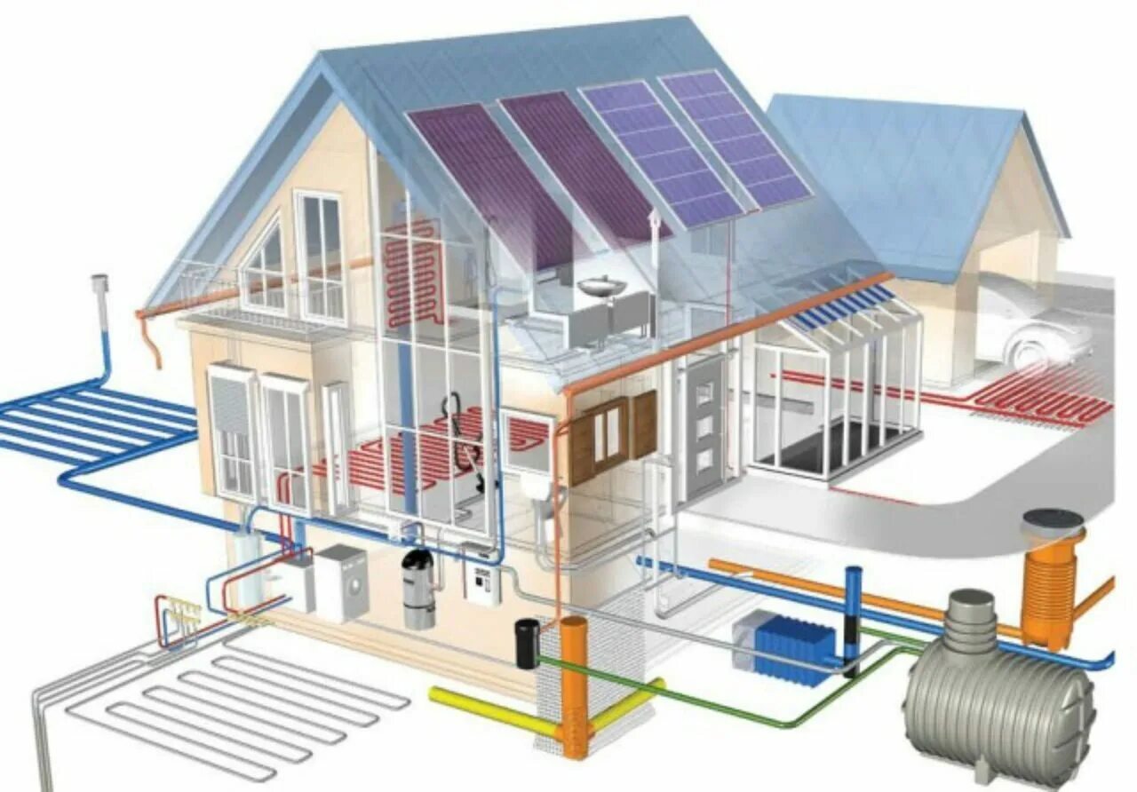 Отопление и водоснабжение. Отопление в частном доме. Отопление водоснабжение канализация. Монтаж инженерных систем в частном доме. Какие коммуникации в доме