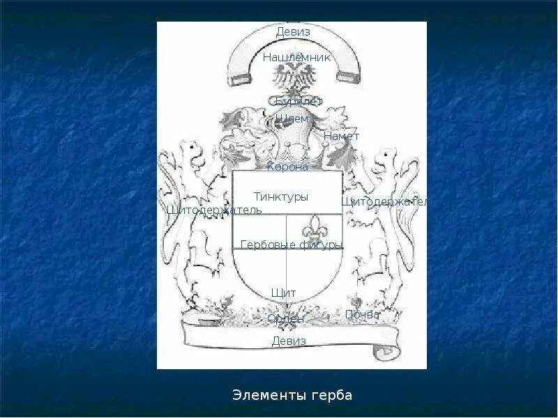 Намет для герба. Намёт геральдика. Щитодержатели на гербе семьи. Намет для герба татарский. Выберите основные элементы герба