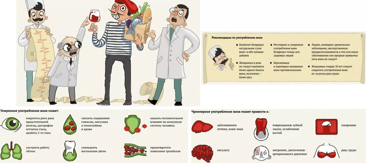 Какой алкоголь самый безвредный для организма. Менее вредные алкогольные напитки для здоровья. Самые вредные алкогольные напитки для печени. Самый вредный алкогольный напиток. Болезнь виноваты