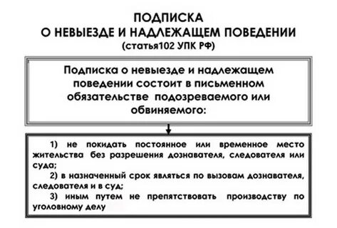 Подписка о невыезде и надлежащем поведении срок