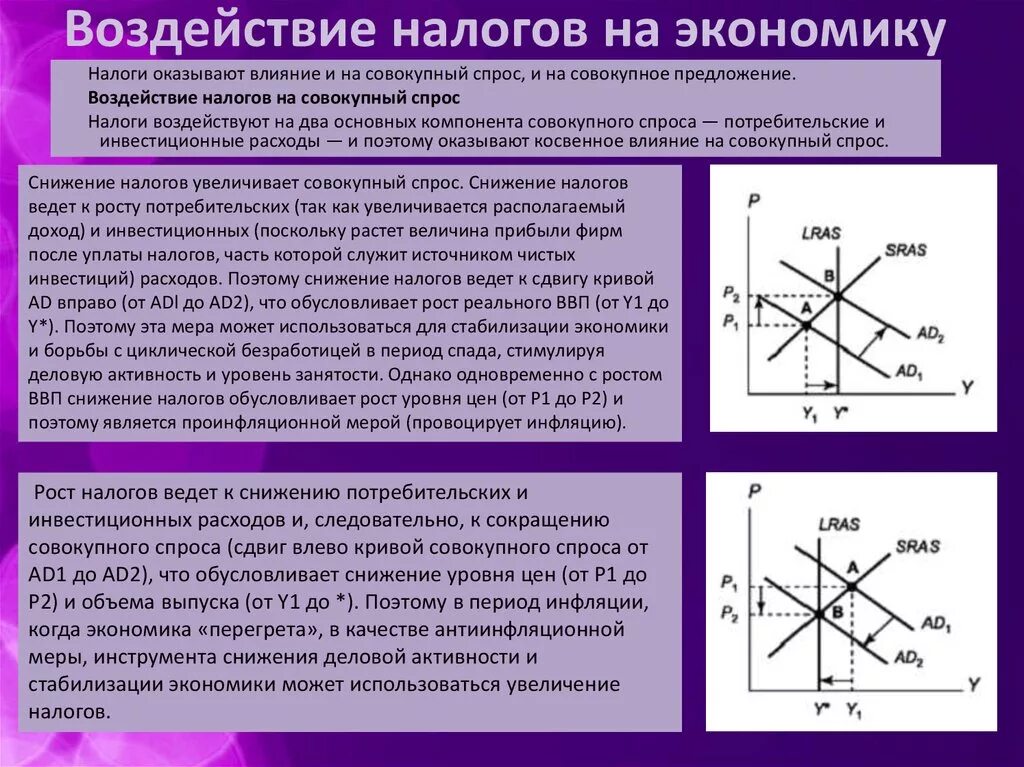 Повышение налогов на производителя. Влияние прямых и косвенных налогов на экономику.. Влияние налогов на совокупный спрос. Влияние налогов на спрос и предложение. Влияние налогов на экономику.