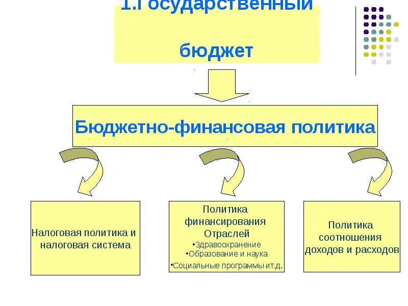 Бюджетная политика. Бюджет и бюджетная политика. Задачи бюджетной политики. Этапы бюджетной политики государства. Бюджетная политика государства.