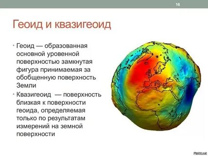 Фигура земли геоид