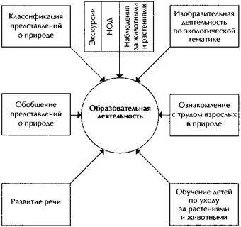 Теоретическим и прикладным аспектам методической работы