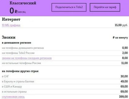 Тарифы теле2 без интернета классический