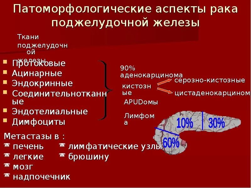 Ацинарноклеточная карцинома поджелудочной железы гистология. Ракьподжелудочной железы. Опухоли поджелудочной железы презентация. Опухоли поджелудочной железы классификация.