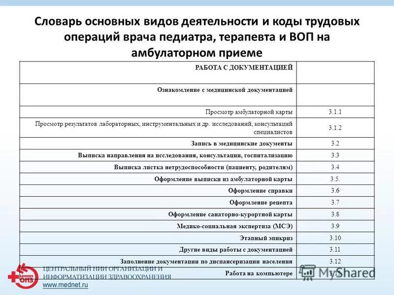 Норма времени врача хирурга. Нормы времени приёма пациента на приеме. норматив приема врача. нормативная медицинская документация. нормативы времени приема.
