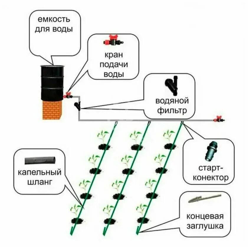 Количество воды для полива. Капельный полив в теплице схема. Схема подключения таймера капельного Поли. Схема подсоединения капельного полива. Схема капельного полива в теплице.