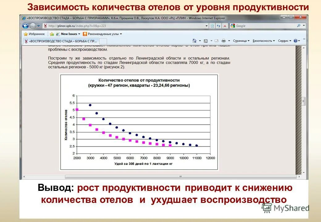 В зависимости от количества. Зависимость сколько. От чего зависит продуктивность. Рассмотрим график зависимости численности.