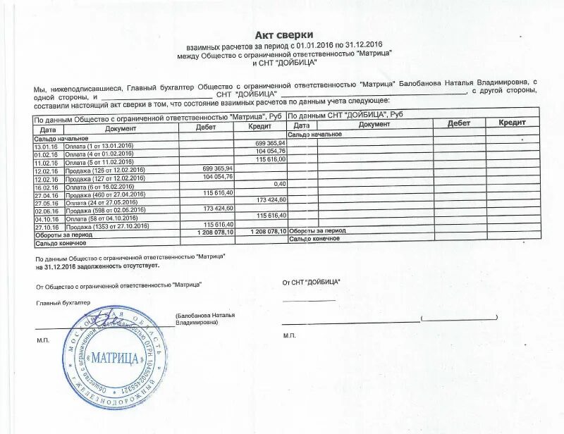 Акт сверки с налоговой в 2024. Акт сверки взаиморасчетов по договору. Акт сверки взаиморасчетов ИП. Акт сверки счетчиков СНТ. Акт сверки между ИП И ООО.