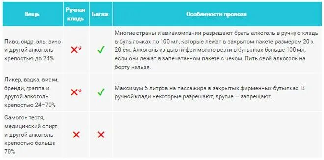 Сколько литров можно провезти. Алкоголь в ручной клади по России.