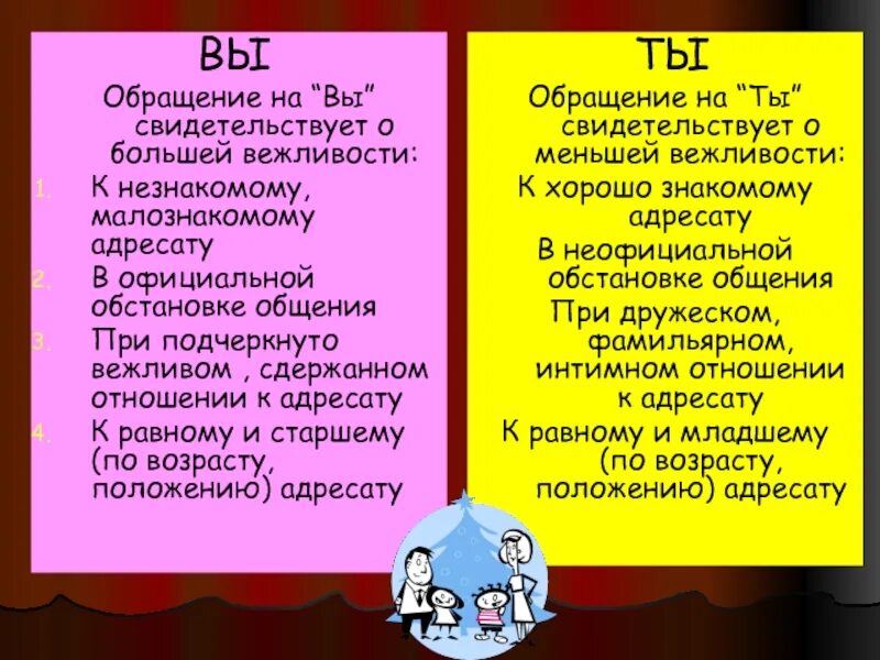 Формы обращения в современной русской речи