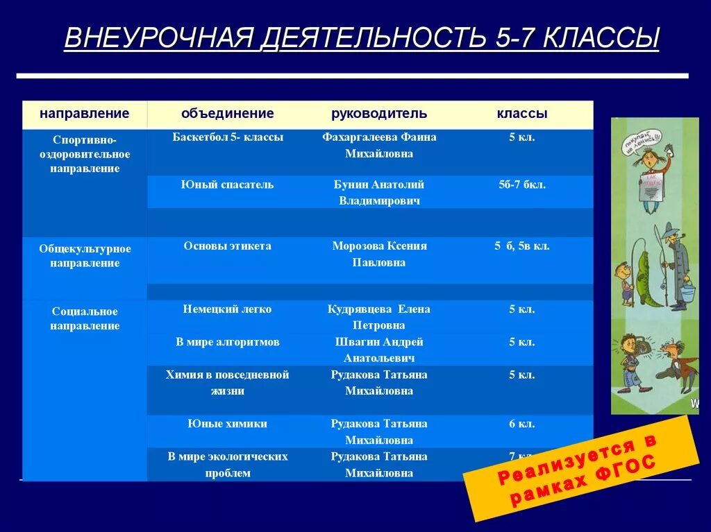 Внеурочная деятельность. Внеурочная деятельность 5 класс. Внеурочная деятельность в первом классе. Внеурочная внеаудиторная деятельность начальные классы. 1 класса внеурочная деятельность направления