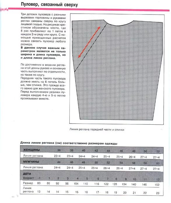 Горловина при вязании спицами снизу схема. Линия реглана спицами сверху таблица. Расчет длины линии реглана сверху спицами. Реглан снизу крючком схема.