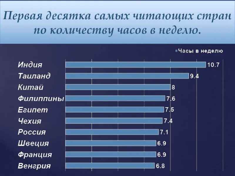 Уроки в разных странах. Статистика чтения книг. Статистика чтения по странам. Список самых читающих стран. Статистика по чтению книг.