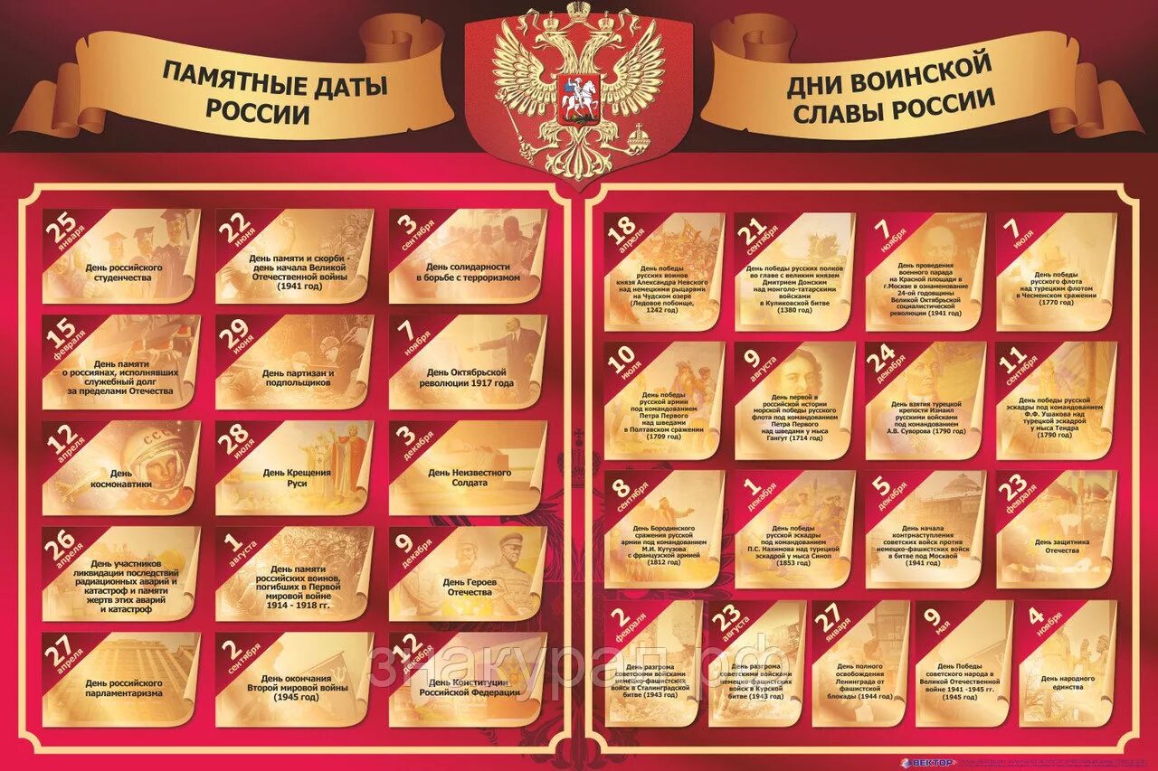Боевые даты. Дни воинской славы и памятные даты россии. дни воинской славы и памятные даты россии в 2025 году по месяцам. 17 памятных дат воинской славы россии. календарь дней воинской славы и памятных дат россии.