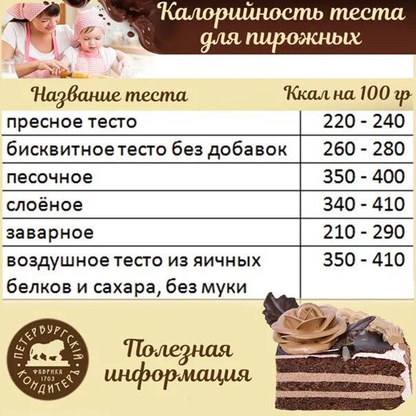 Сосиска в тесте калорийность на 100 грамм. Калорийность теста. сосиска в тесте калорийность 1 шт. сосиска в тесте ккал 100 грамм. тесто калорийность на 100.