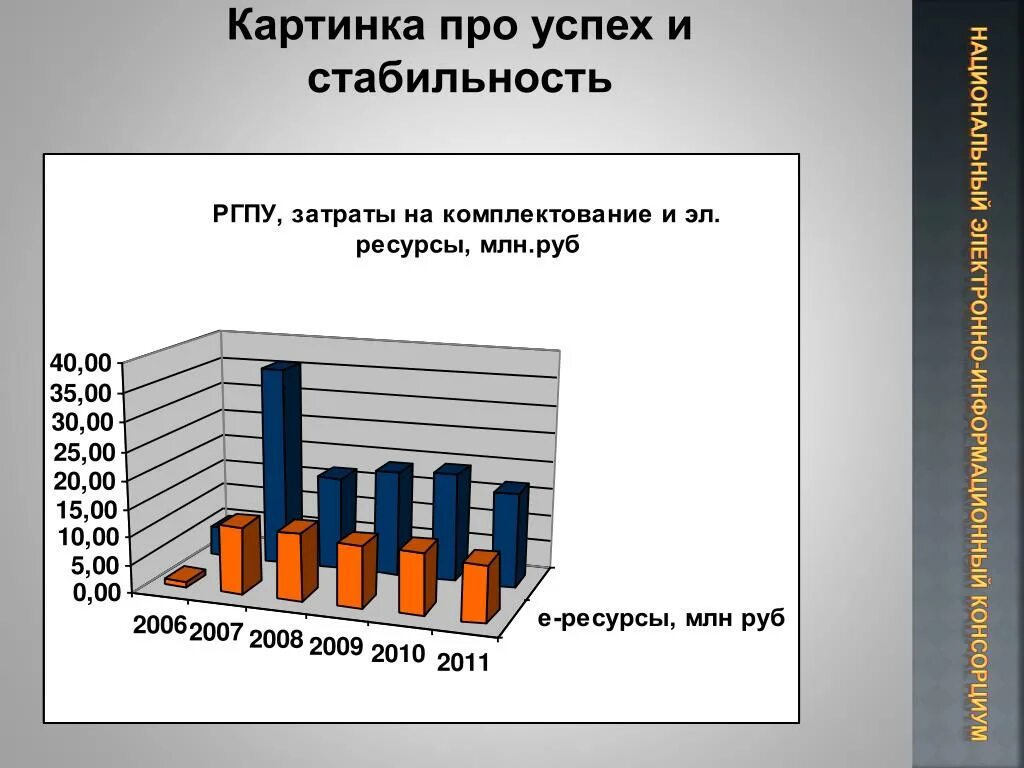 Стабильность успех. Стабильность для презентации. Стабильность, признак постоянства и успеха!. Стабильность закон успеха. Стабильных успехов