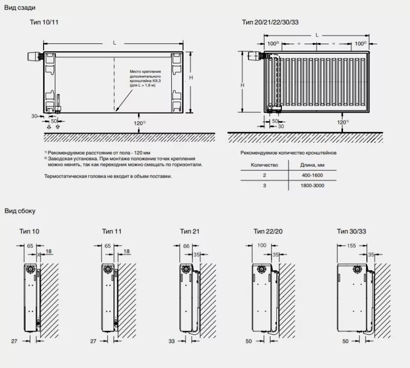 Стальной панельный радиатор высота. Радиатор стальной панельный Buderus Logatrend vk-profil 22/400/1000. Стальные радиаторы Будерус 300 на 600. Радиатор стальной Будерус панельный Тип 22 мощность. Радиатор стальной панельный (в комплекте) Тип 22, 500х1400 мм схема монтажа.