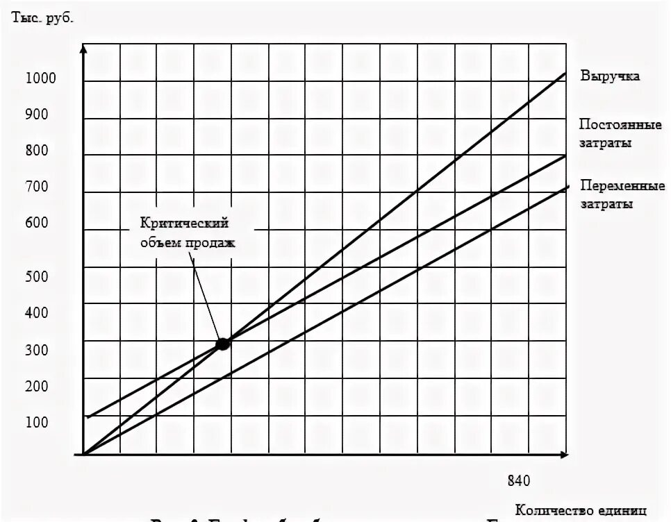 Крутящий момент хонда cb600f график. Дано x1= 4 4t x2= 16 -4t. График 600. График 600. 600-10t график.