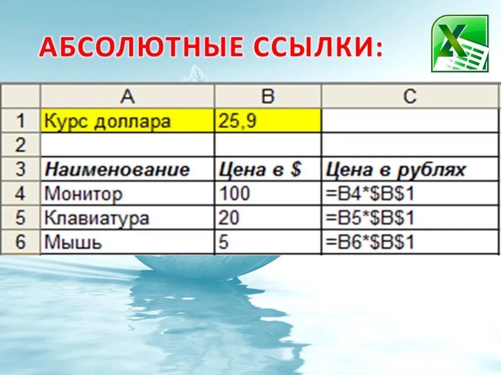 Использовать абсолютную ссылку для курса доллара. Рассчитать графу стоимость р используя курс. Курс доллара как абсолютный адрес. Абсолютное значение в excel формула. Как в excel привязать курс доллара.