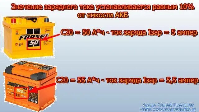 Зарядка аккумуляторной батареи автомобиля 60 ампер. Аккумулятор автомобильный зарядка 12.5 вольт. Аккумулятор автомобильный 12 вольт ток заряда. Зарядка АКБ 60 ампер часов.