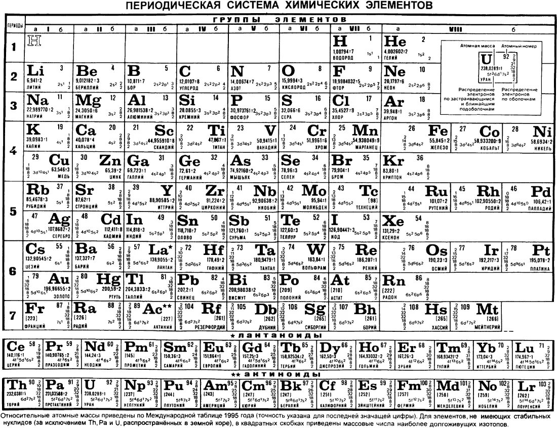 U какой химический элемент. Периодическая система химических элементов элементов Менделеева. Периодическая система Менделеева таблица по химии. Периодическая система химических элементов не Менделеева. Периодическая таблица химических элементов Менделеева для печати.