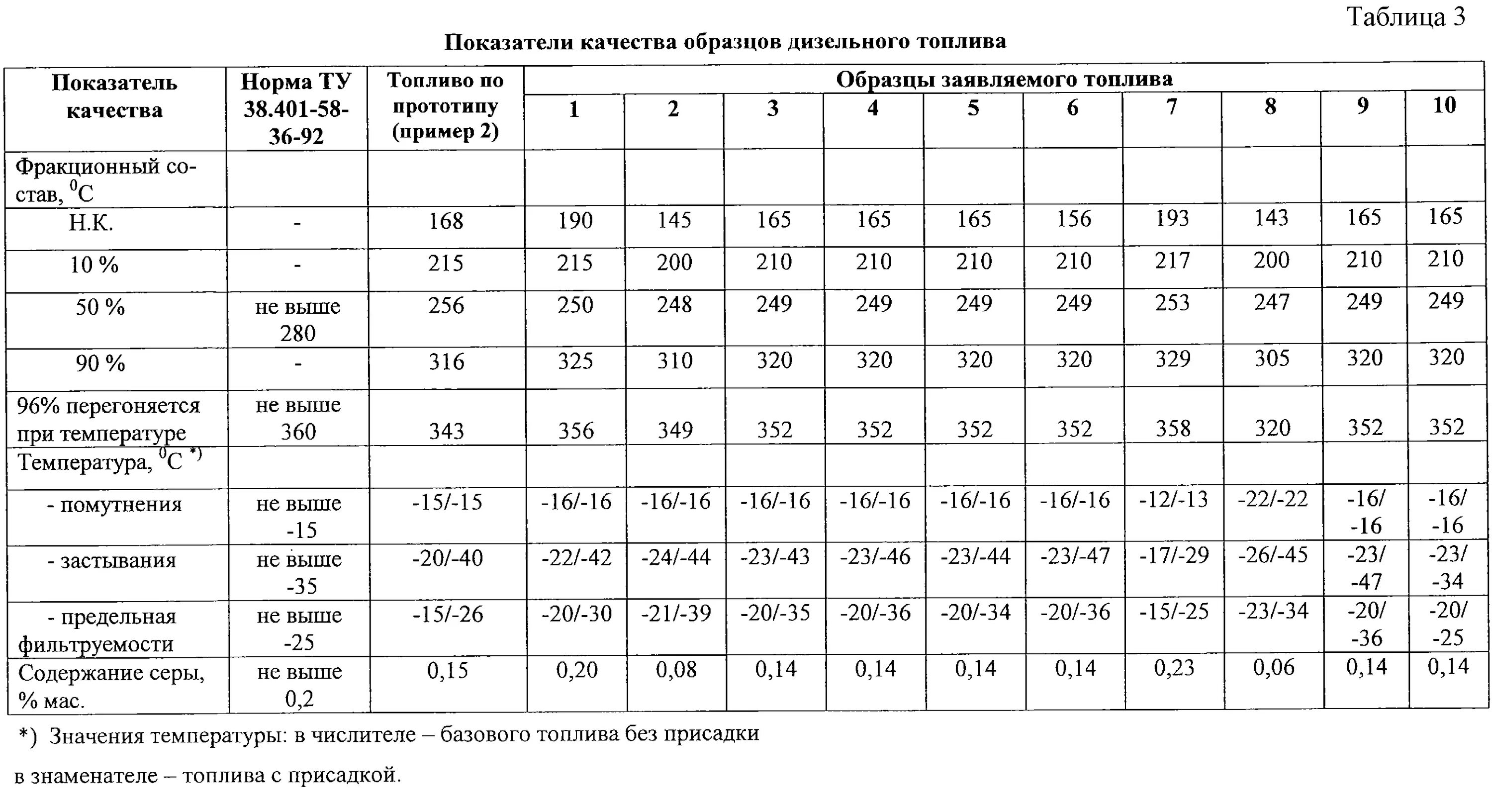 Коэффициент дизельного топлива