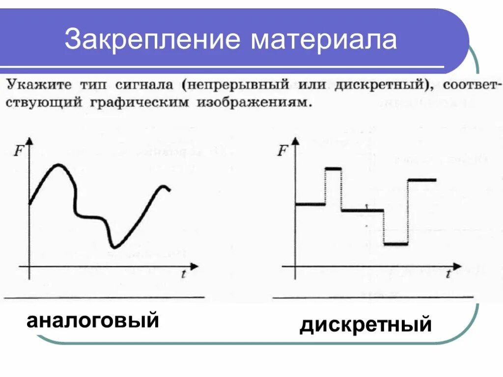 Типы сигналов непрерывный и дискретный. Аналоговый и цифровой звук. Дискретный сигнал. Графическое изображение непрерывного сигнала.