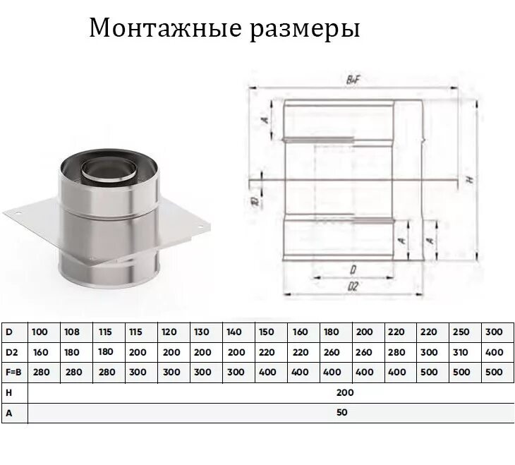 Диаметр дымохода 200. Площадка монтажная для дымохода 150 Ферум. Фланец для трубы дымохода d200. Площадка монтажная (дымоход) ф 140х210. Монтажная площадка ф 120, AISI 439/1,0мм, (к), (пл.220х240).