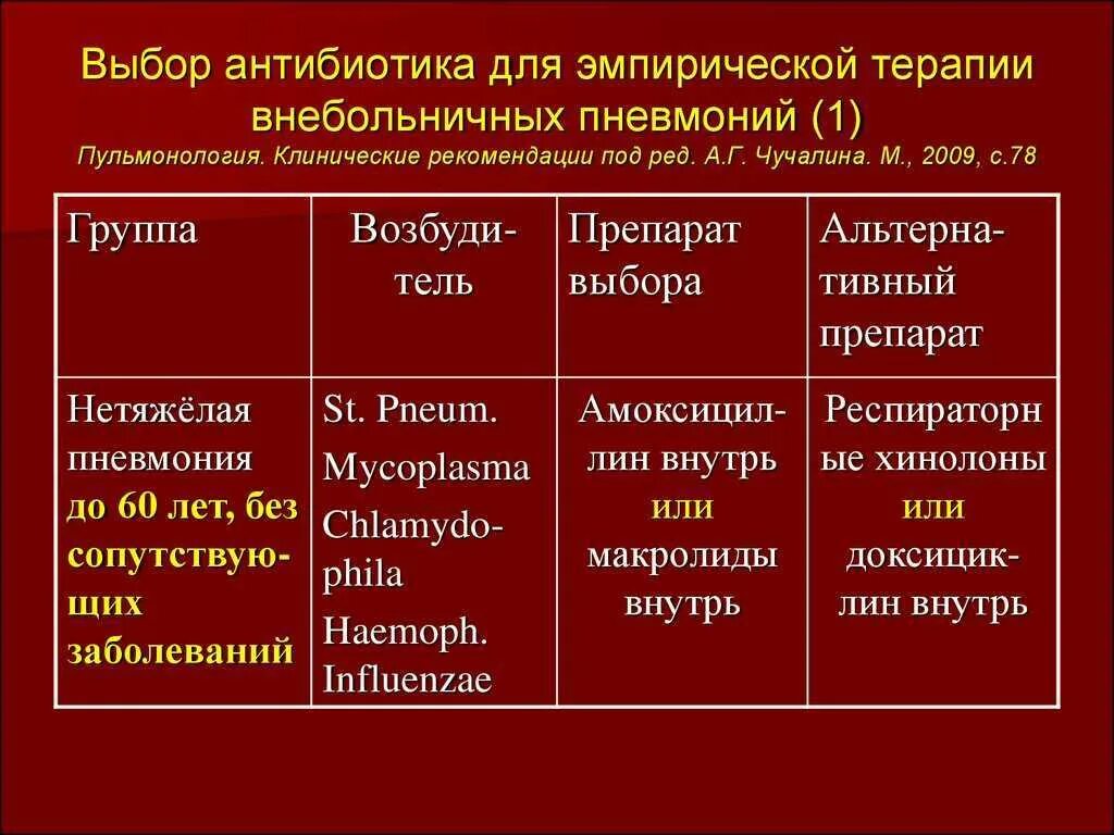 Клинические симптомы внебольничной пневмонии. Пневмония клинические рекомендации. Внебольничная пневмония классификация. Пневмония у детей клинические рекомендации. Внебольничная пневмония клинические рекомендации.