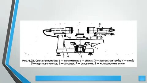 Гониометр гс