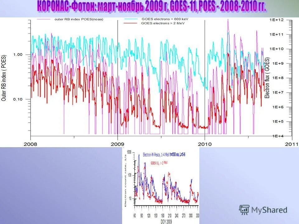Активность наблюдения. Солнечная активность в 2009 году. Солнечная активность сегодня и в ближайшие дни. Мониторинг солнечной активности в реальном времени. Солнечная активность весной.