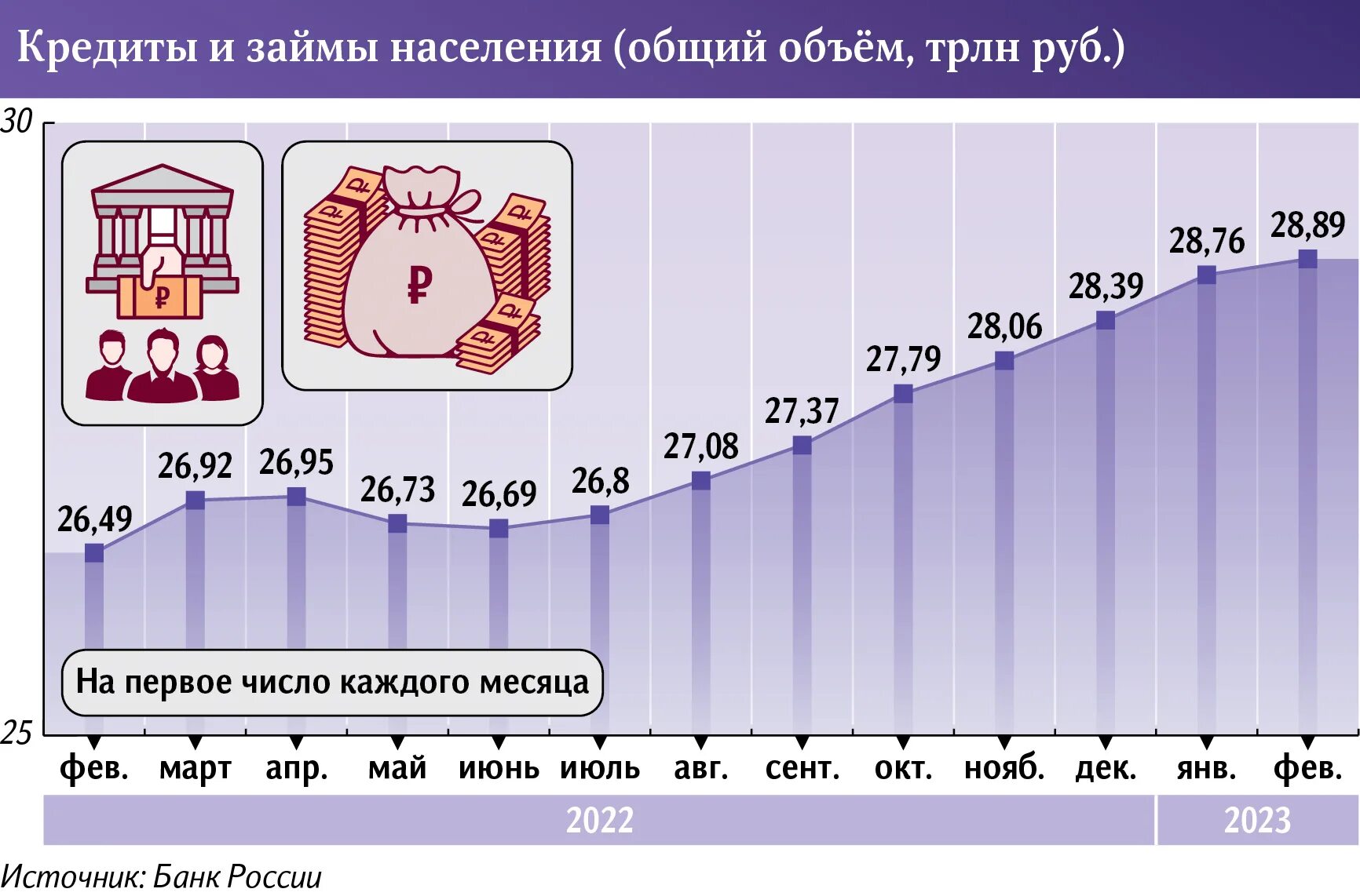 5 января 2022 года. Долги россиян по кредитам 2022. Закредитованность россиян по годам. Доходы населения. Объем кредитов в России 2023.