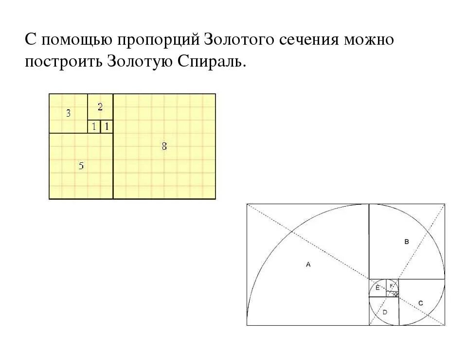 Золотое сечение пропорции. Золотое сечение принципы построения. Как строить золотое сечение. Спираль Фибоначчи золотое сечение построение.