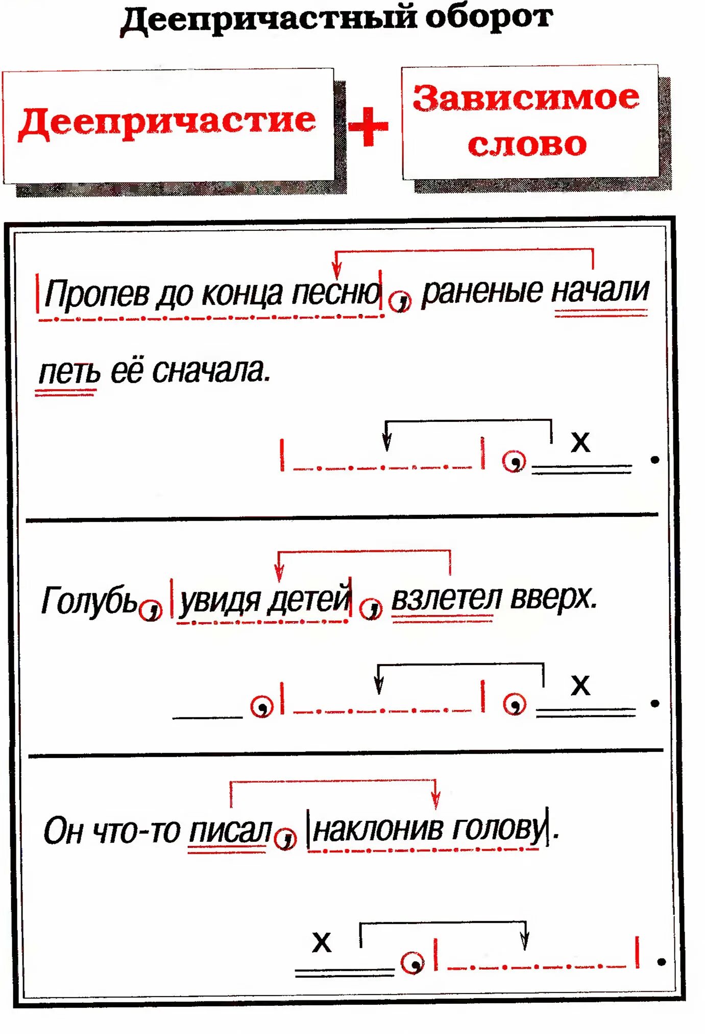 Чем подчеркивается деепричастие. Обозначается ли деепричастный оборот в схеме предложения. Схема предложения с деепричастным оборотом. Деепричастный обоборот. Деепричастие схема.