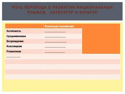 Античность средневековье