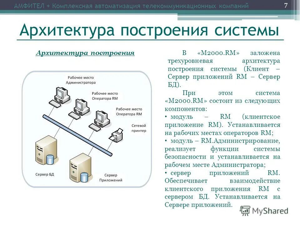 Модель сервера приложений (as-модель). Основная функция сервера:. Сервер приложений функции. Сервер приложений функции. Сервер приложений функции.
