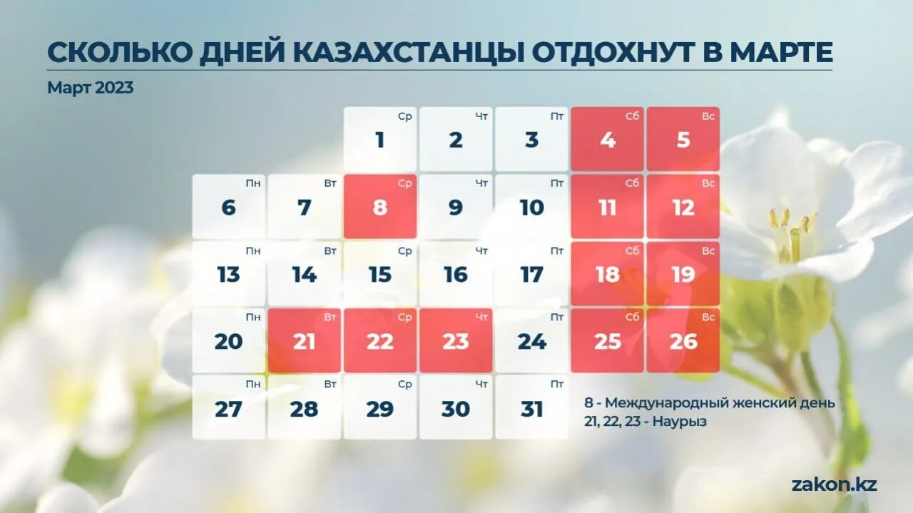 Сколько отдыхают казахстанцы в марте. Март праздники Казахстан. Сколько дней отдыхаем. Сколько дней отдыхаем в марте.