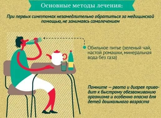 Норовирусная инфекция у детей клинические рекомендации. Рекомендации при норовирусной инфекции. Основные клинические симптомы норовирусной инфекции. Профилактика норовируса.