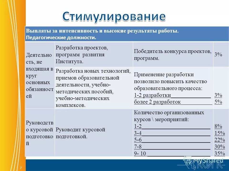 Выплаты за интенсивность и высокие результаты. Преподавательские должности в вузах. педагогические должности институтах. стимулирующие выплаты за интенсивность и качество. педагогические должности до 20 века.