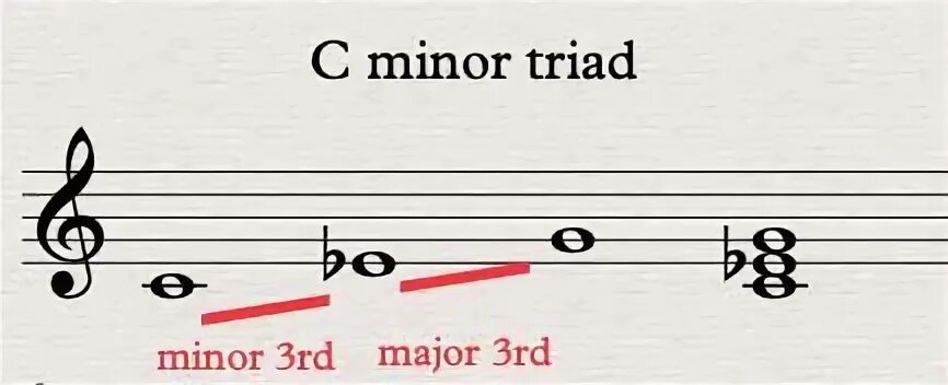 14 c minor. 14 c minor