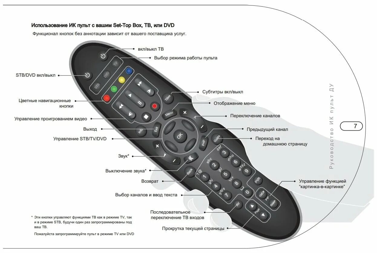 декодер цифровой mag-245. ду на пульте где находится. проектор знаков экранный офтальм. ду на пульте где находится. кнопки на пульте телевизора обозначения.
