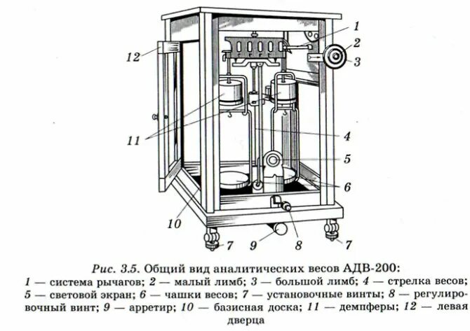 Весы лабораторные технологическая схема. Весы лабораторные аналитические ВЛР-200. Лабораторные весы влр200 схема. Аналитические весы химия схема. Аналитические устройства