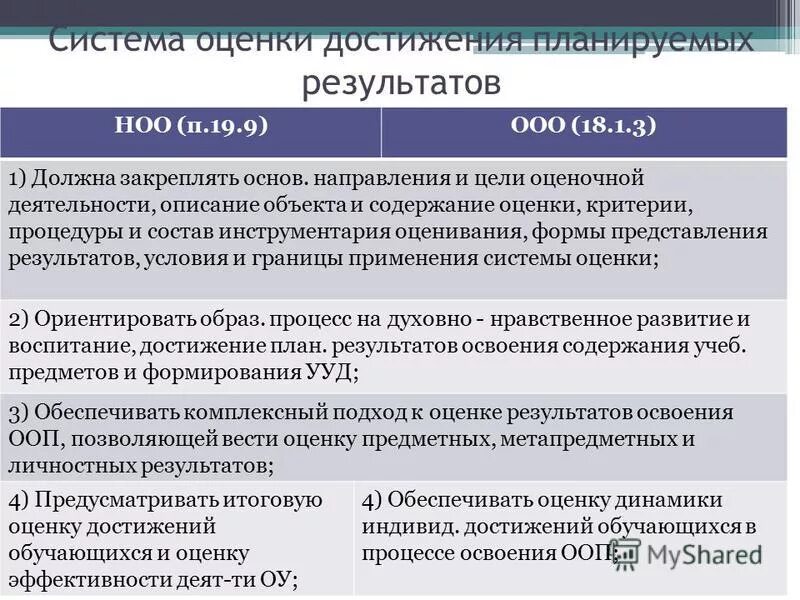 Система оценки достижения планируемых результатов освоения ооп ноо. Структура планируемых результатов ооп ноо. Фгос ноо п 43. Аооп ноо для глухих обучающихся. Достижение планируемых результатов ноо.