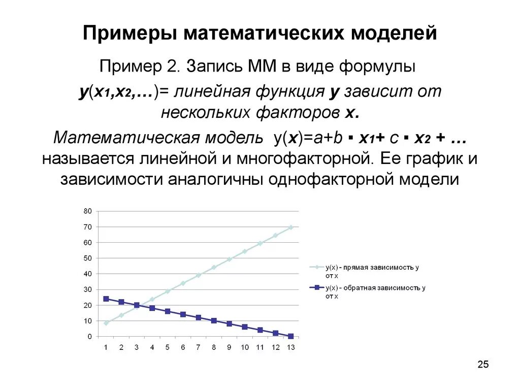 Примеры математических моделей в информатике. Построение математической модели пример. Математическая модель график примеры. Математическое моделирование примеры.